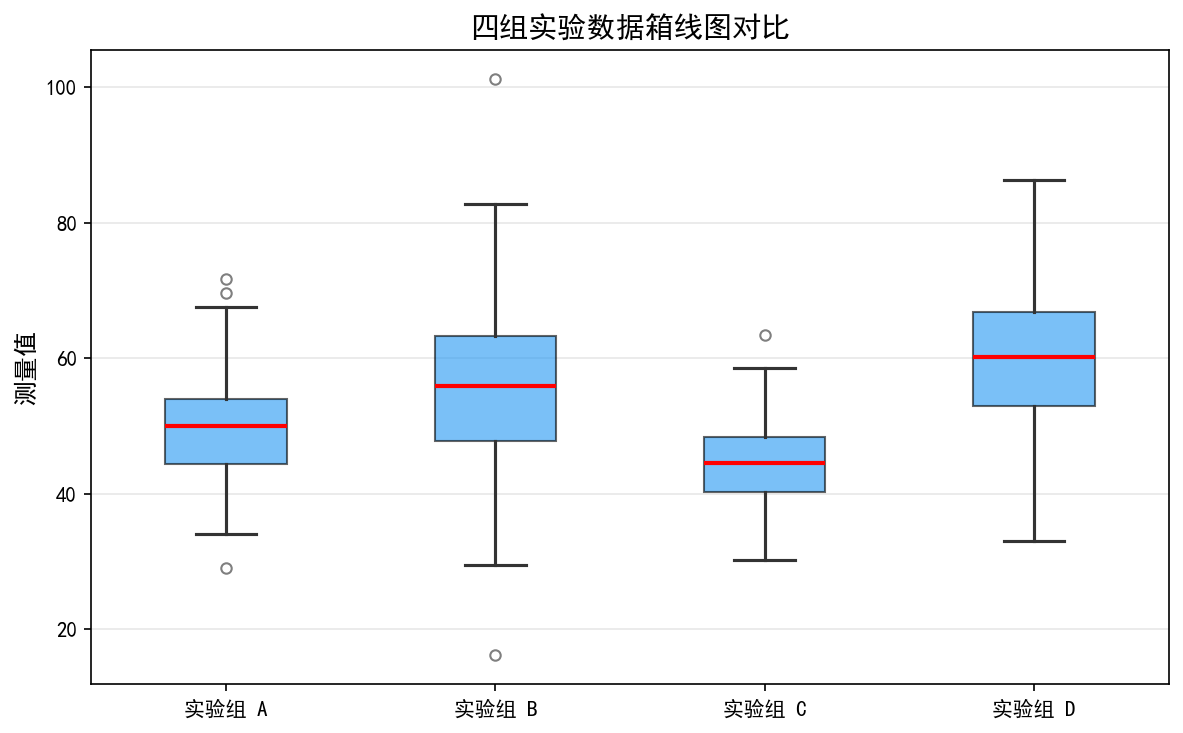 boxplot_basic.png