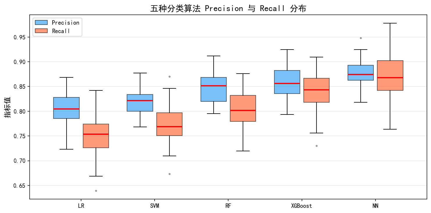 boxplot_grouped.png