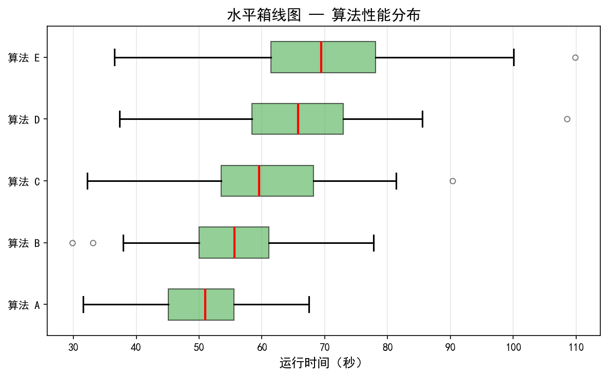 boxplot_horizontal.png