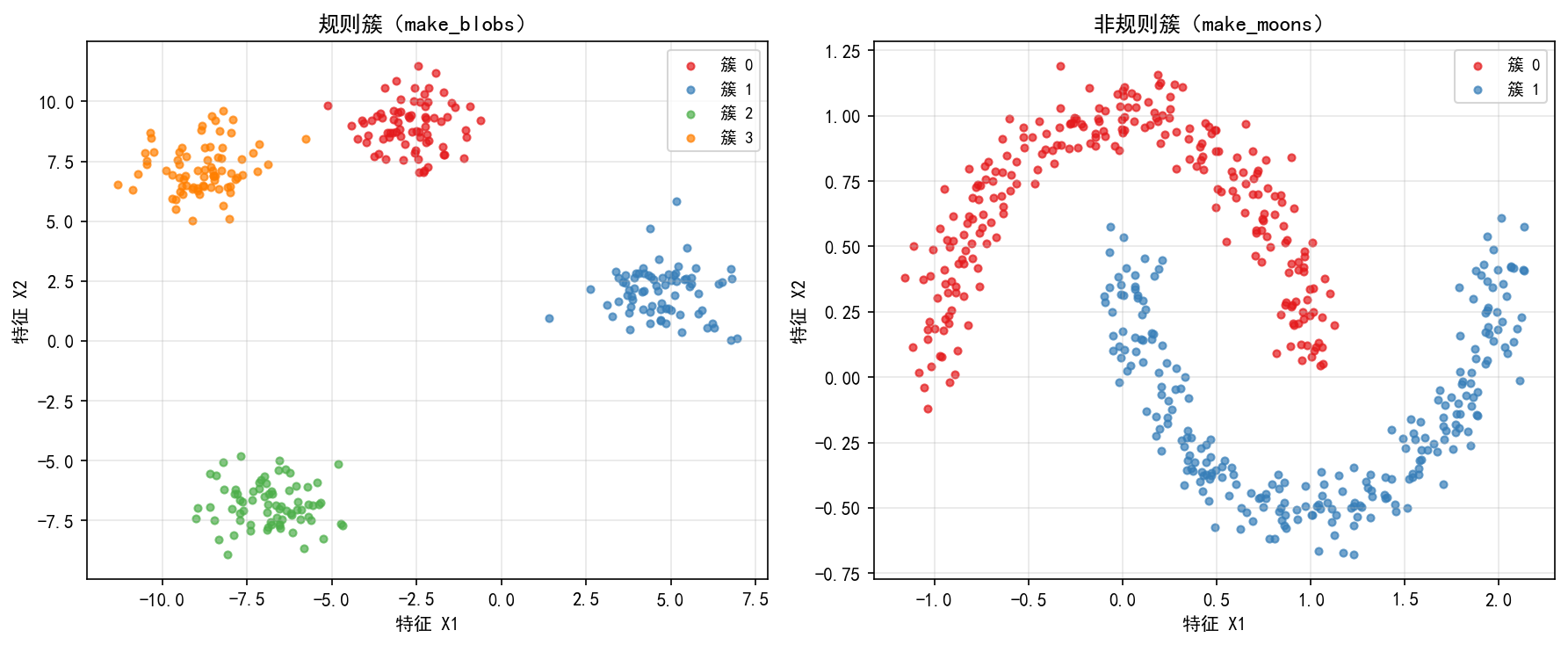 ch00_clustering_concept.png