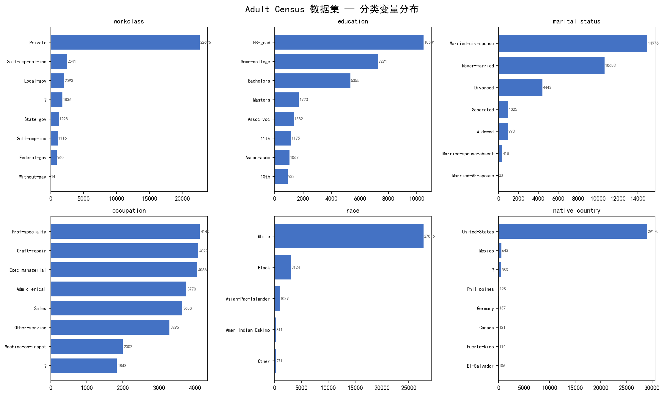 ch00_data_overview.png