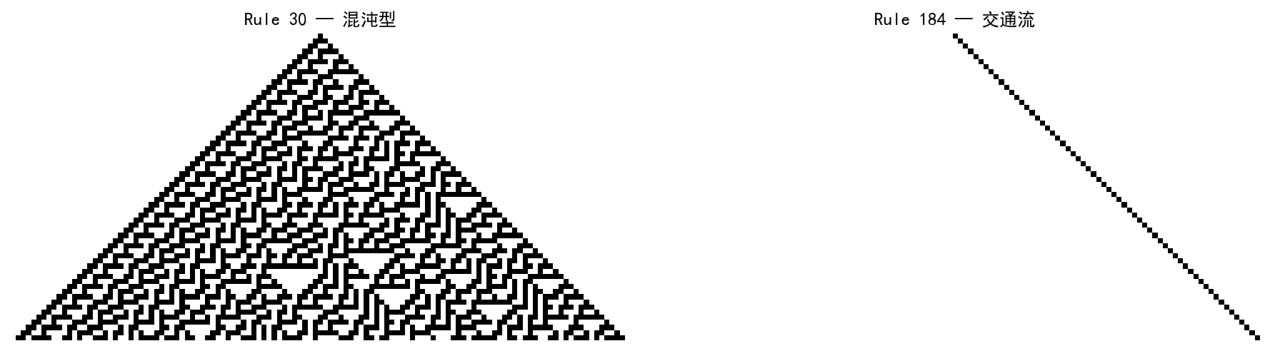 ch01_1d_ca.png