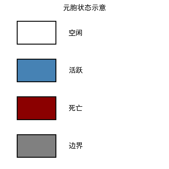 ch01_cell_states.png