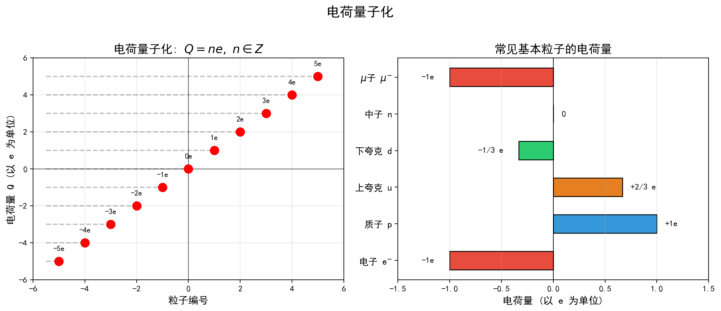 ch01_charge_quantization.png