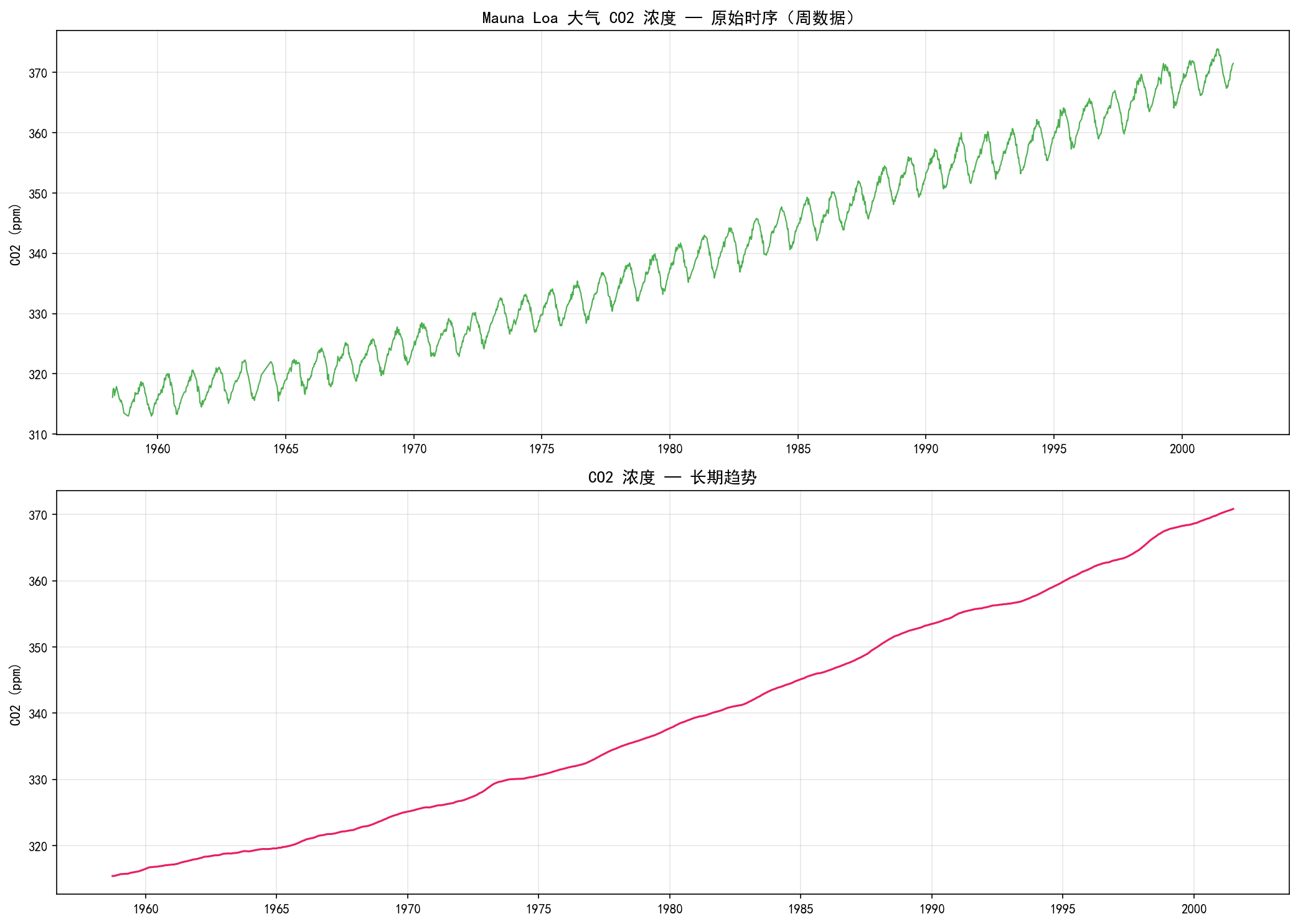 ch01_co2_overview.png