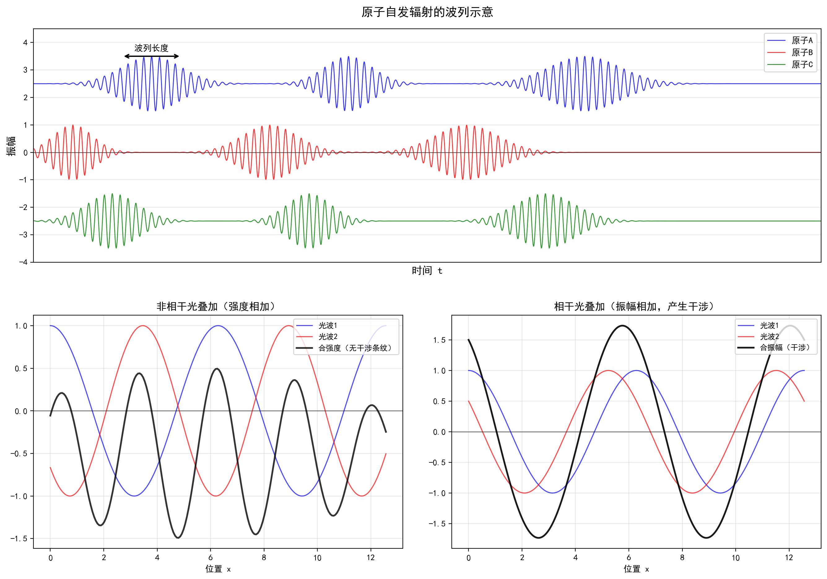 ch01_coherence.png