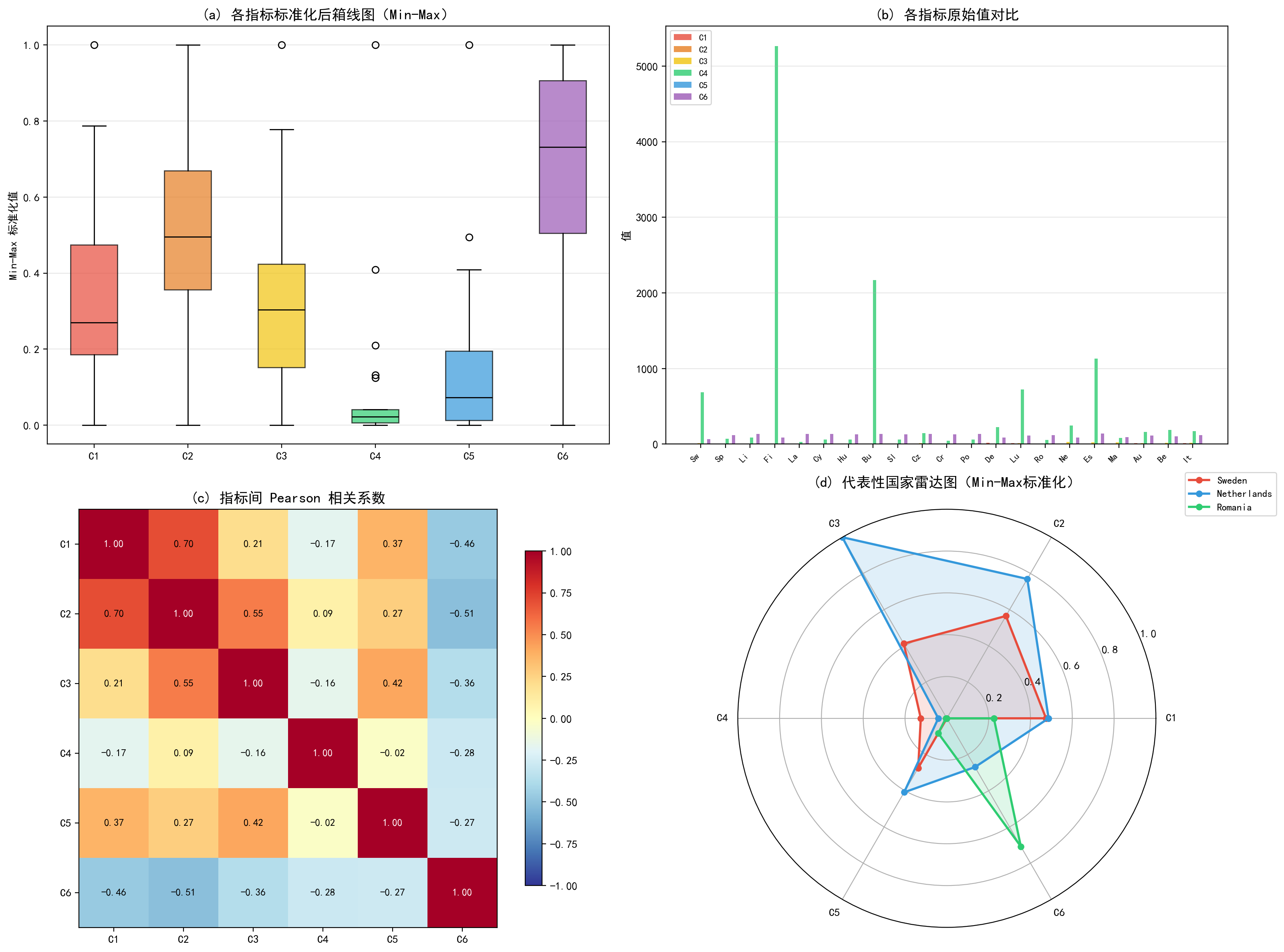 ch01_data_overview.png