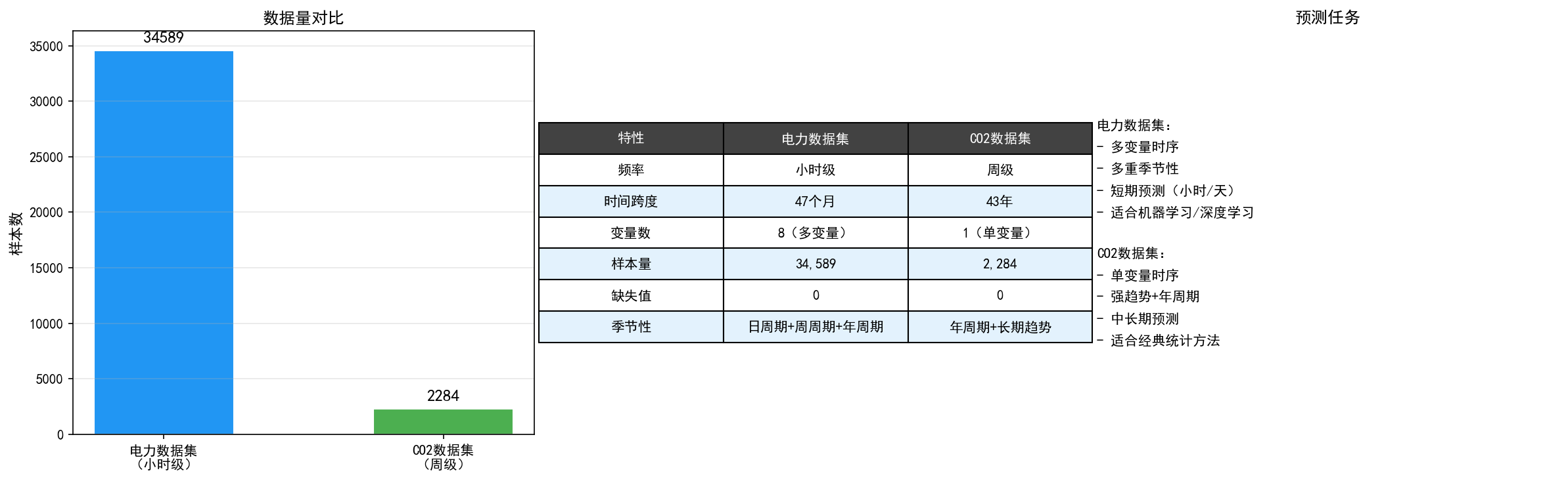 ch01_datasets_comparison.png