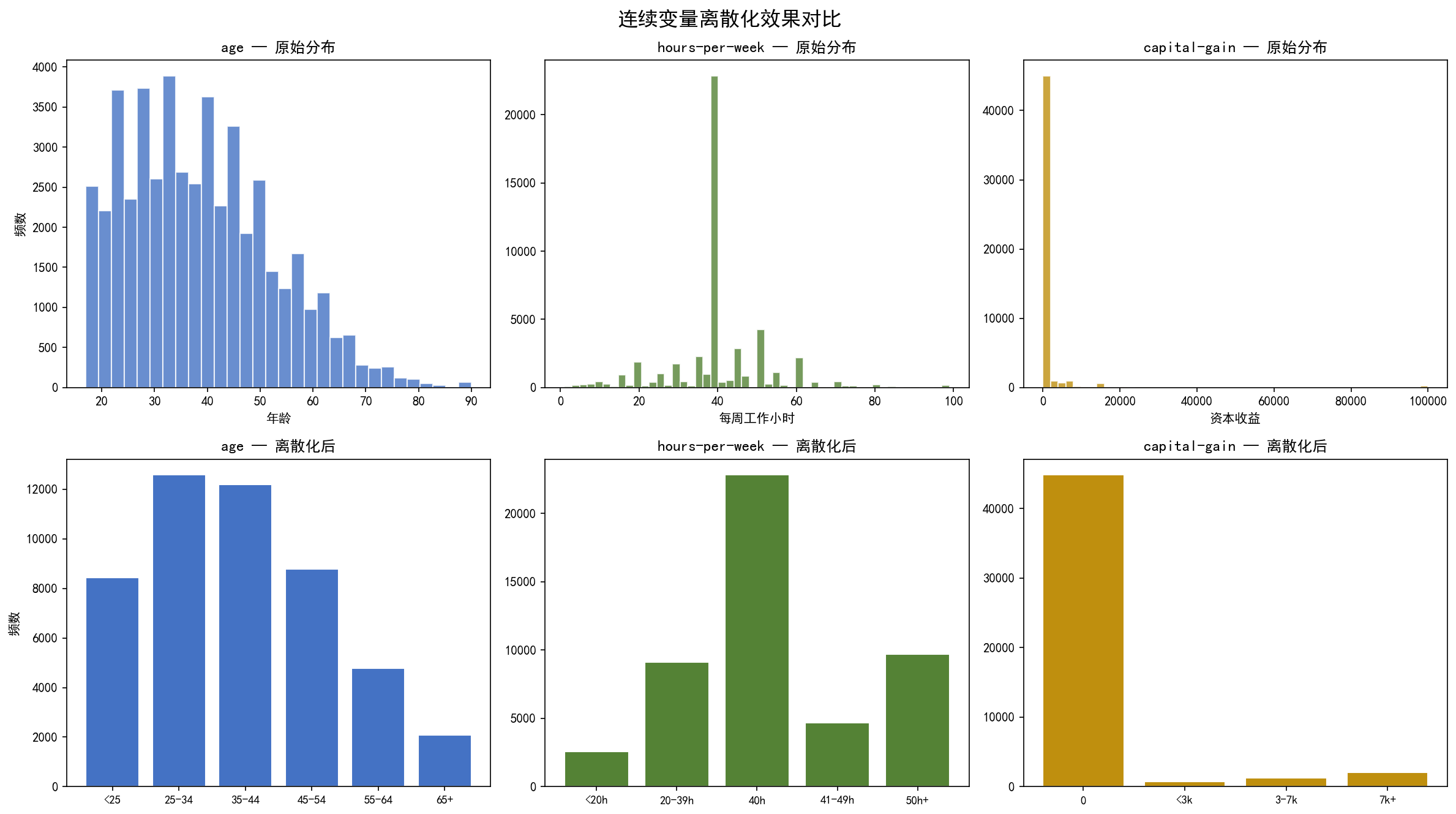 ch01_discretization.png