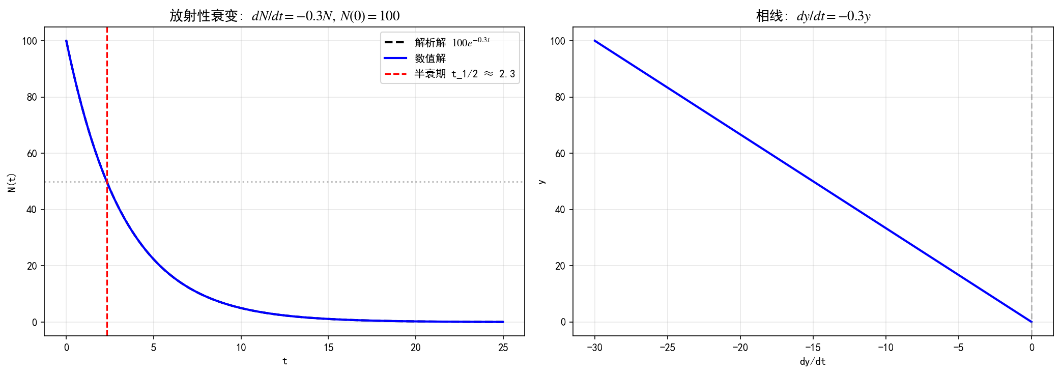 ch01_exp_decay.png
