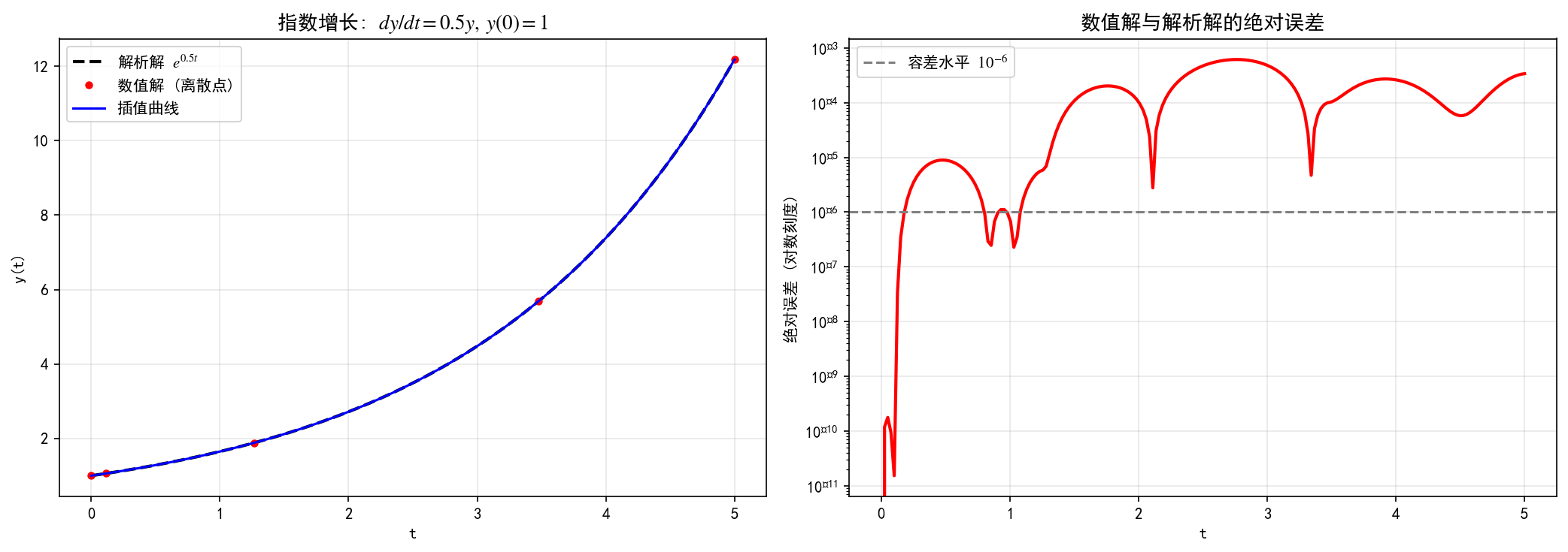 ch01_exp_growth.png