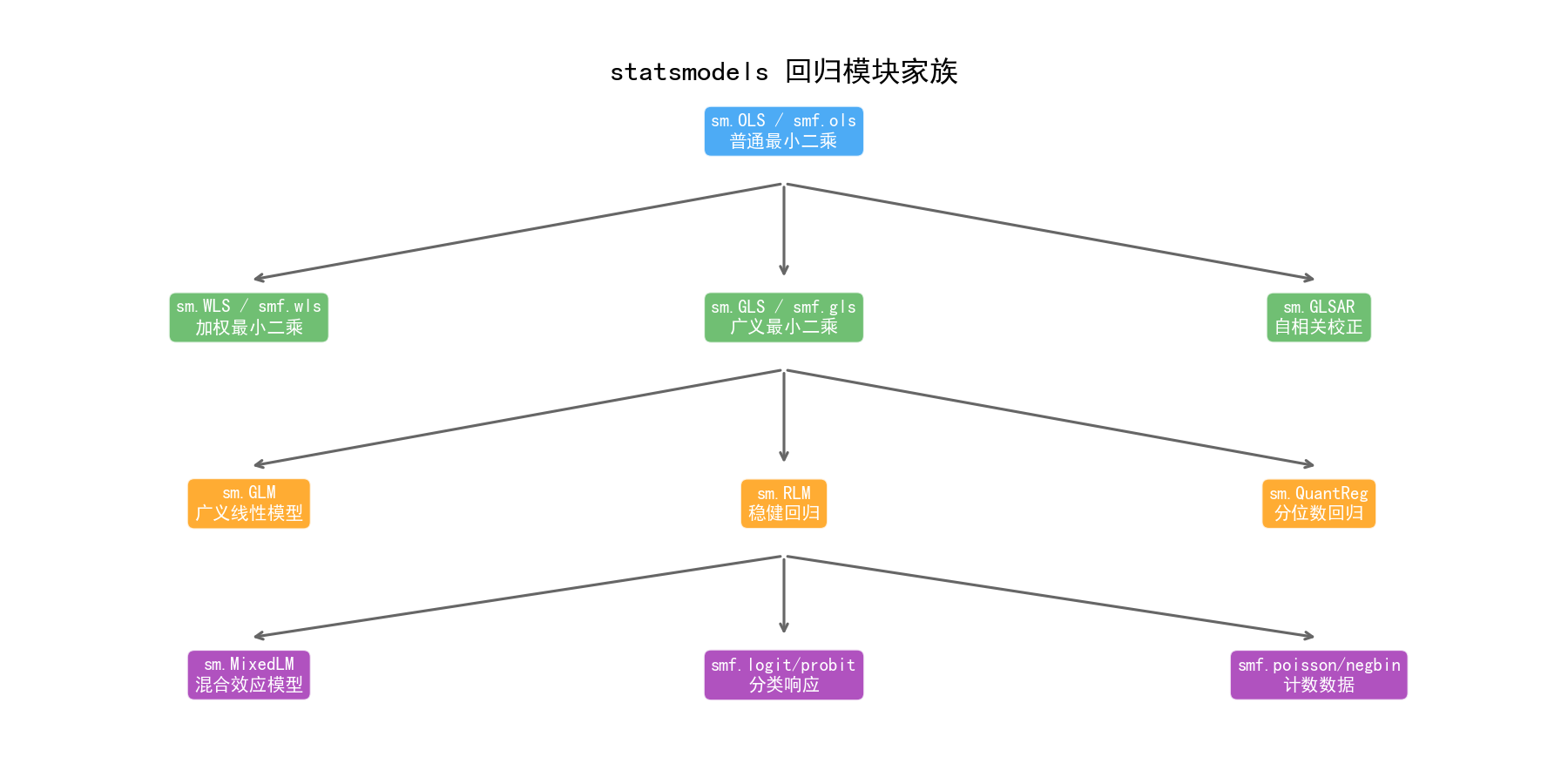 ch01_family.png