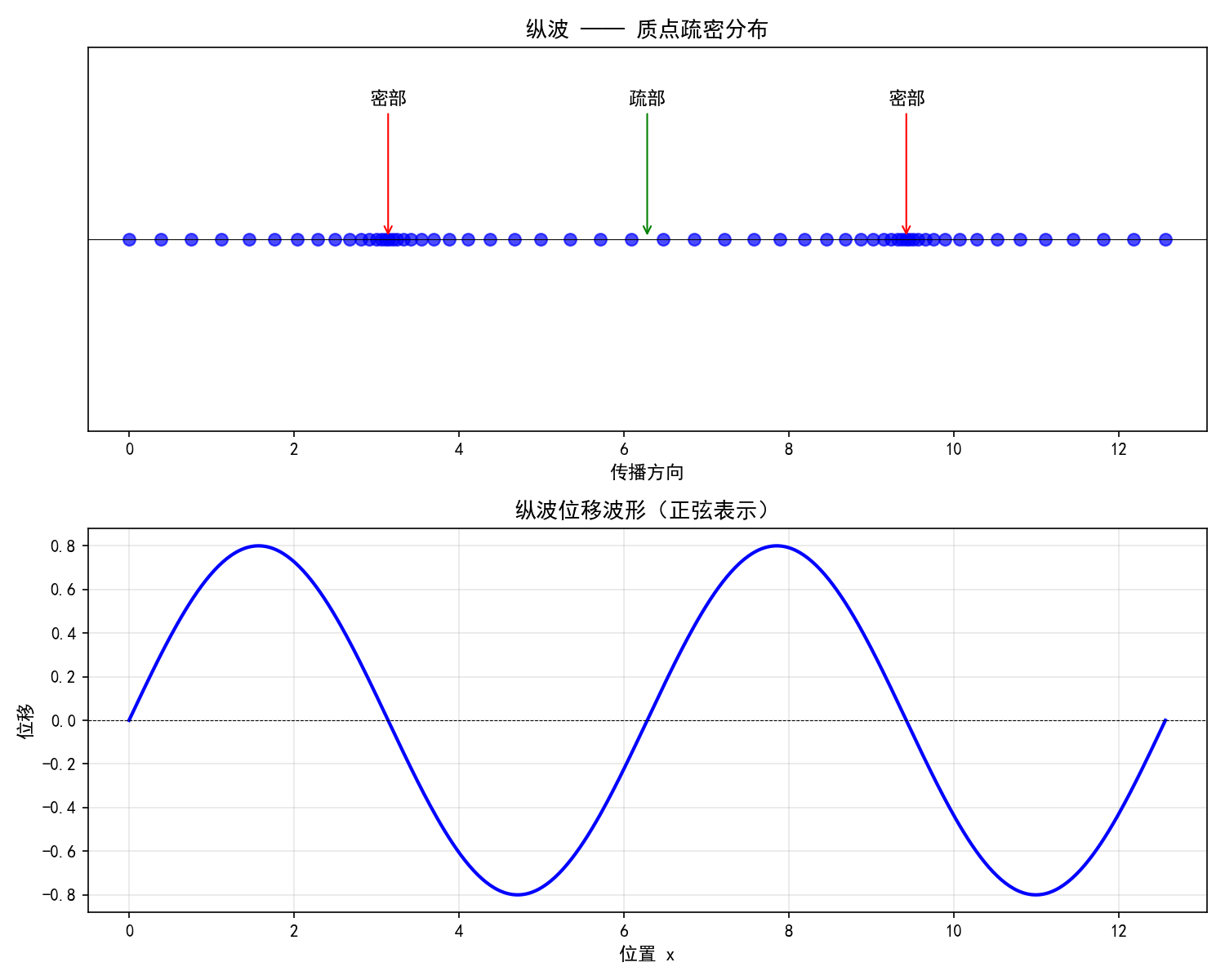 ch01_longitudinal_wave.png