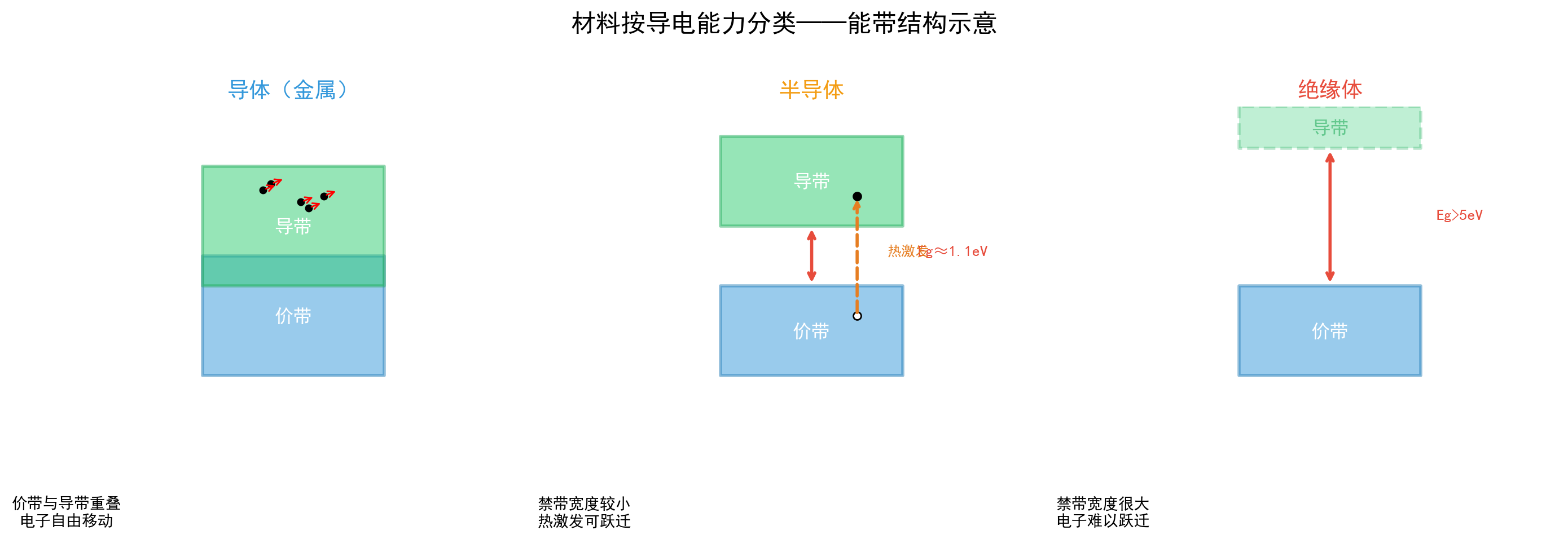 ch01_materials_classification.png