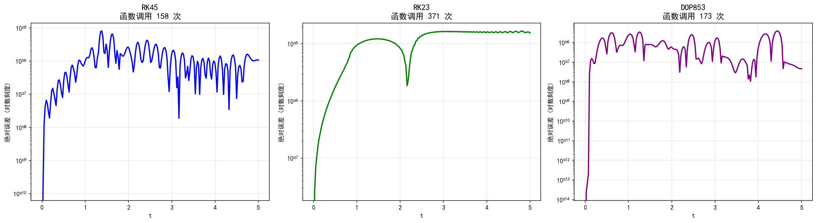 ch01_method_comparison.png