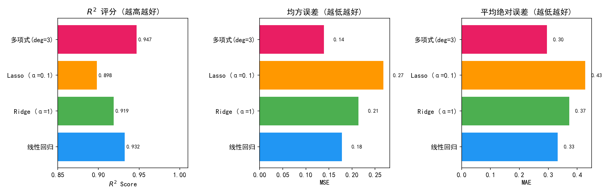 ch01_model_comparison.png