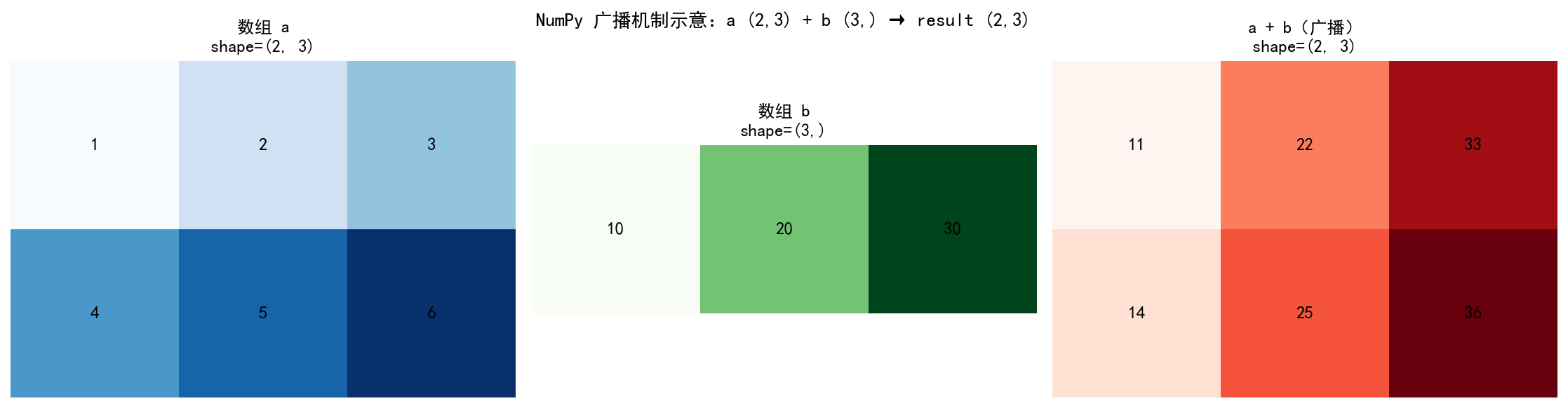 ch01_numpy_broadcast.png