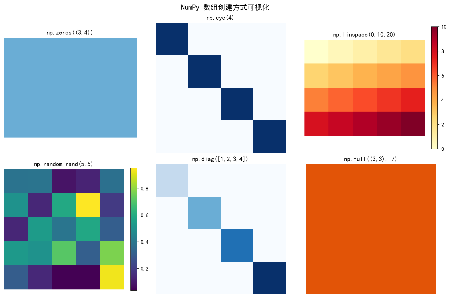 ch01_numpy_creation.png