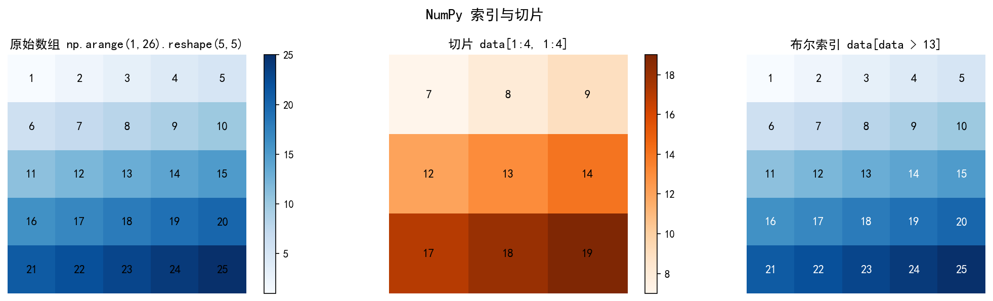 ch01_numpy_indexing.png