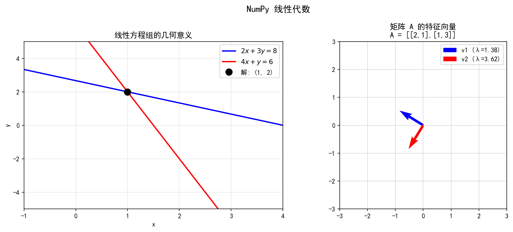 ch01_numpy_linalg.png