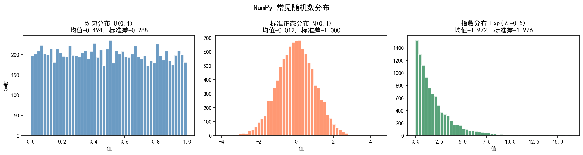 ch01_numpy_random.png