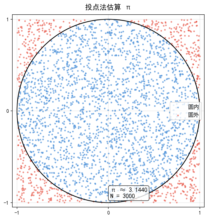 ch01_pi_estimation.png