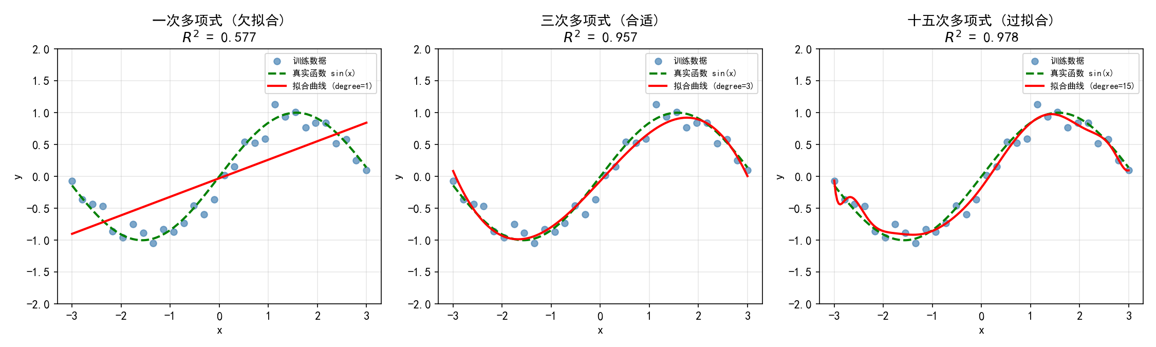 ch01_polynomial_overfitting.png