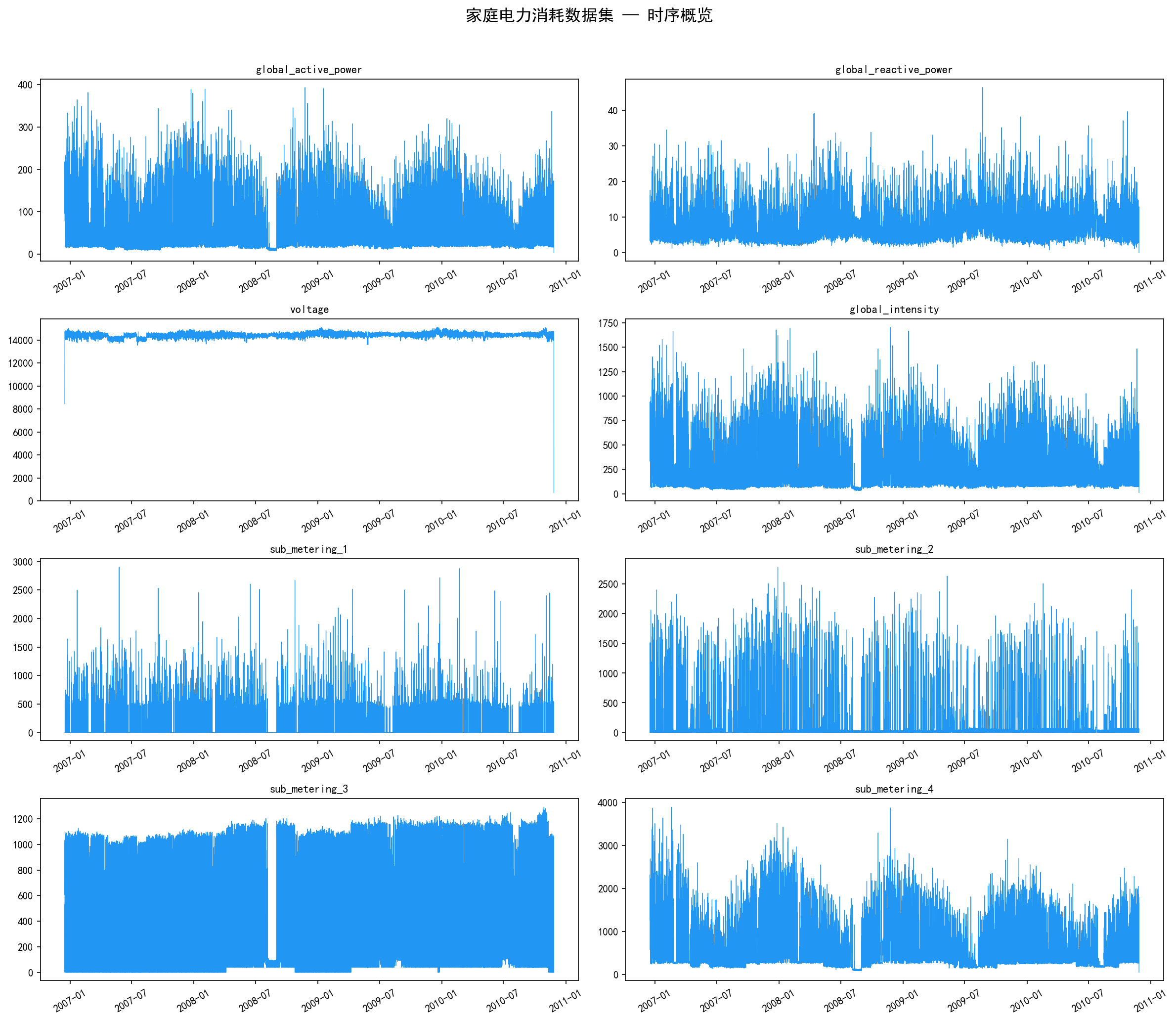 ch01_power_overview.png
