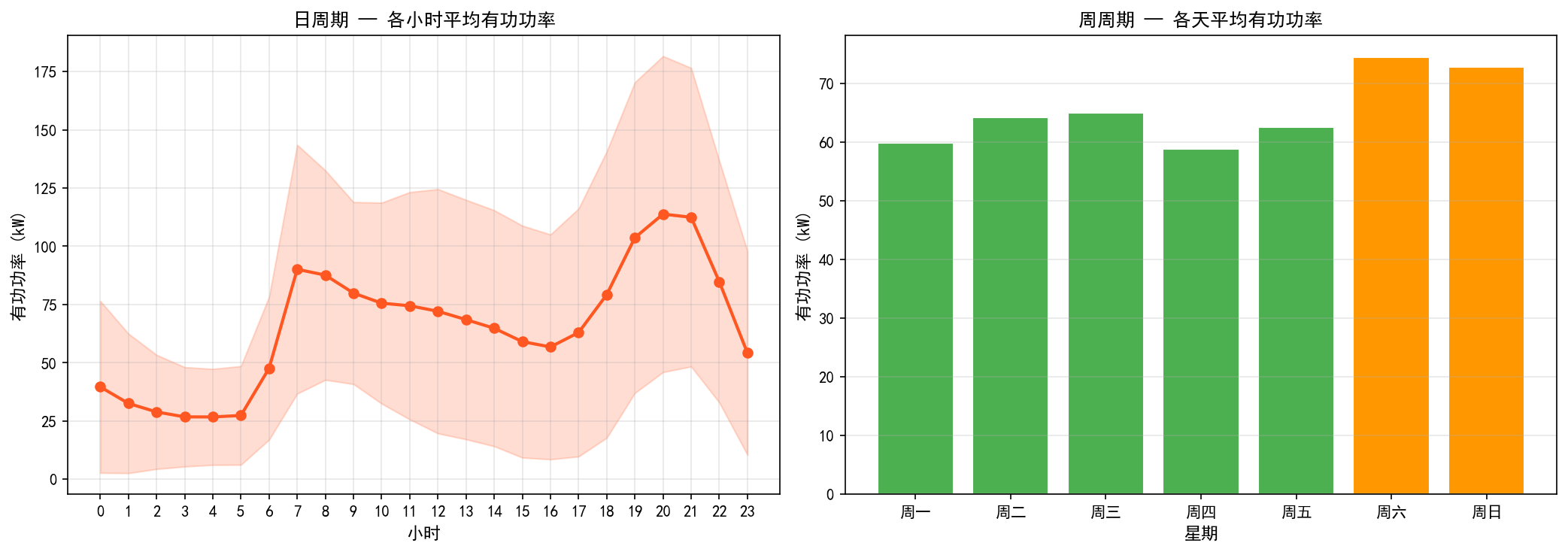 ch01_power_seasonality.png