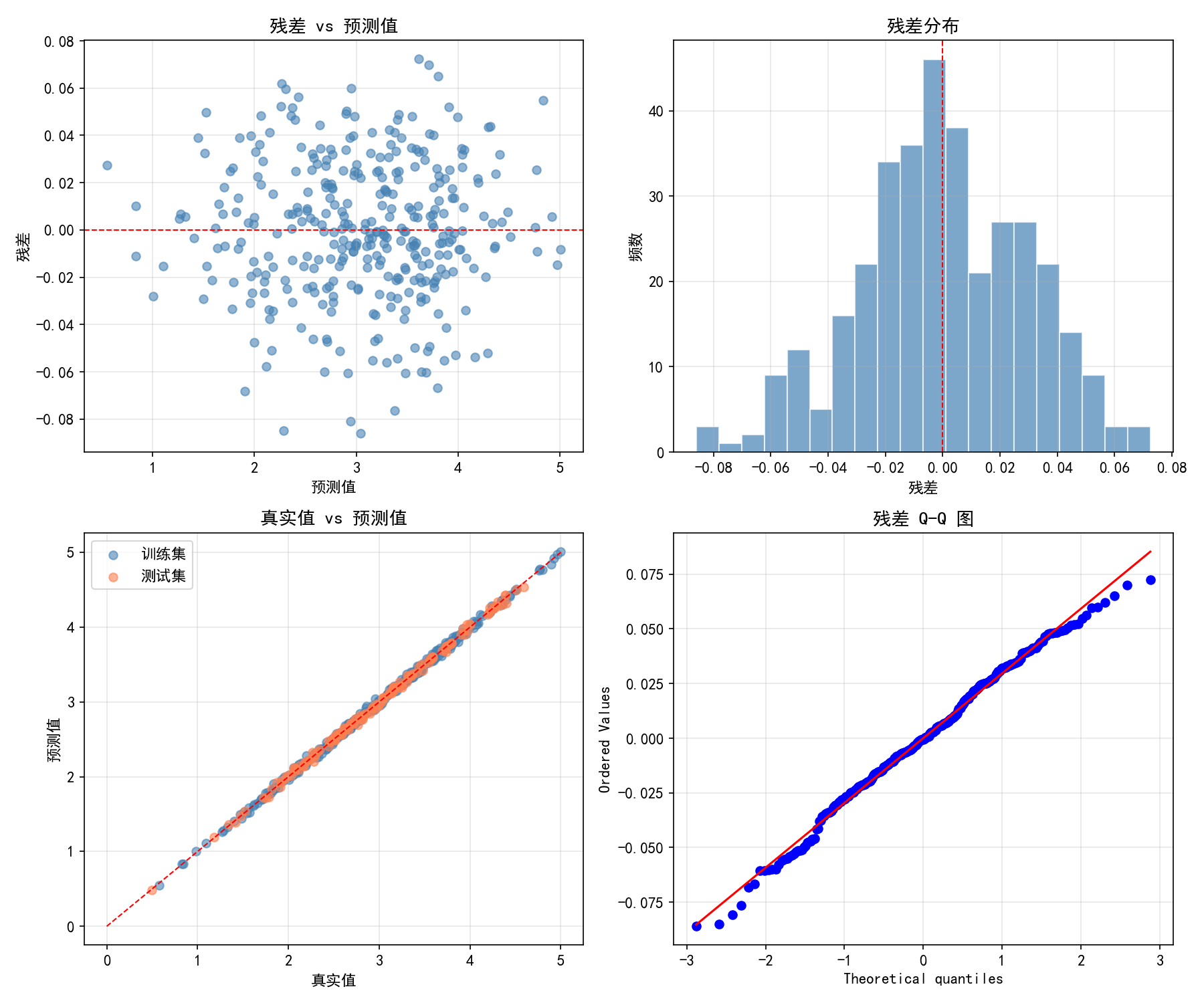 ch01_residual_analysis.png
