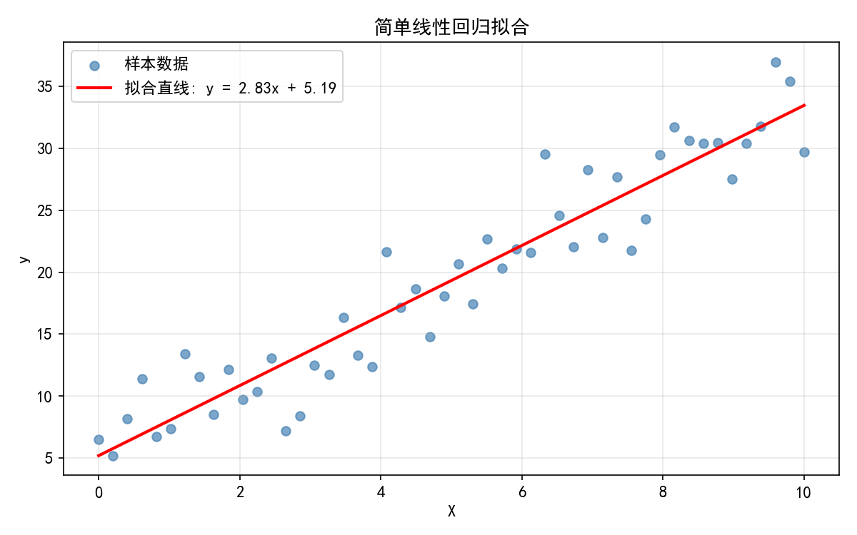 ch01_simple_regression.png