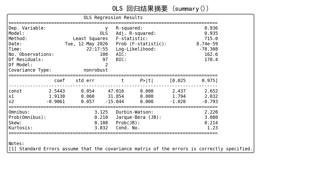ch01_summary.png