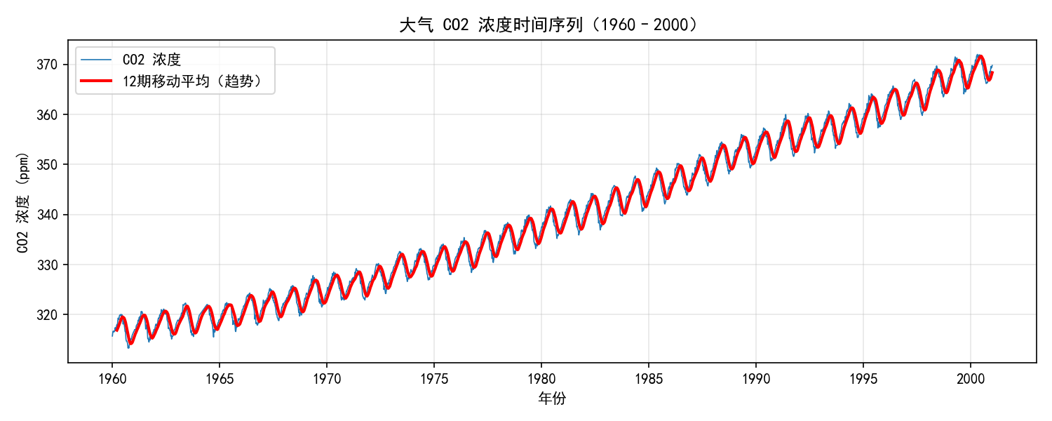 ch01_timeseries_example-BRoi.png