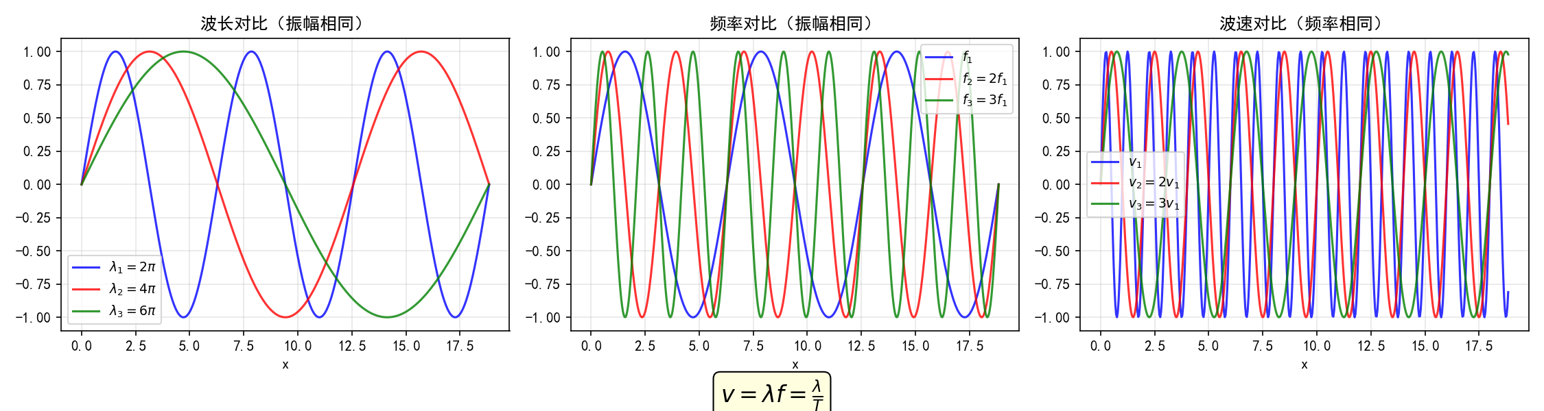 ch01_wave_params.png