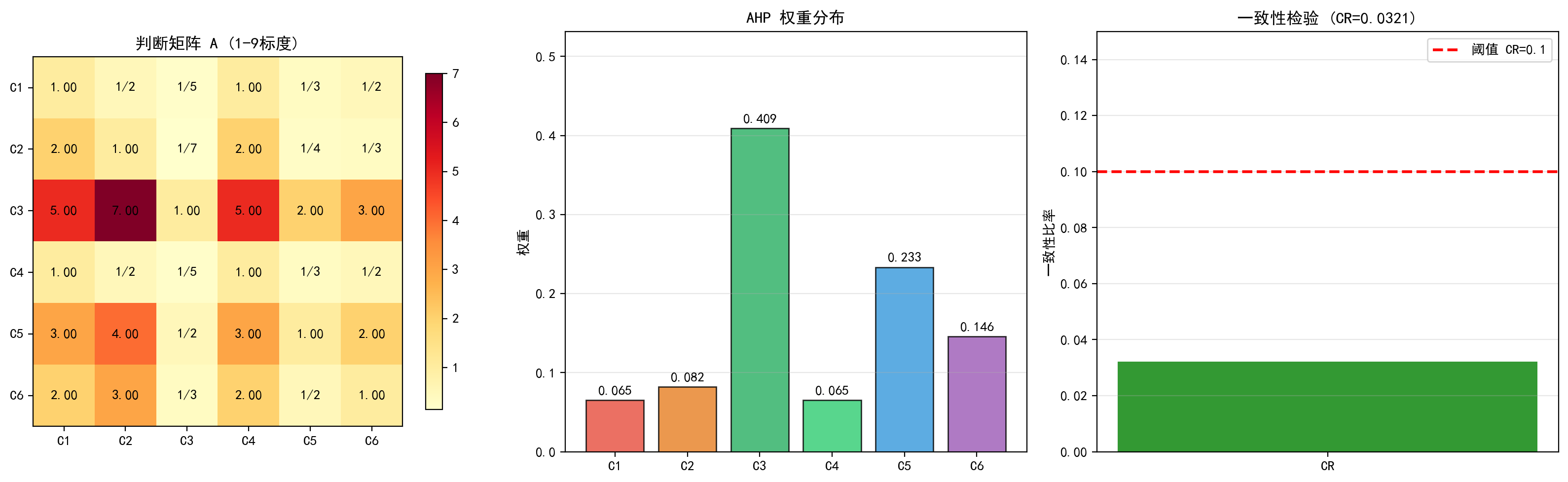 ch02_ahp.png
