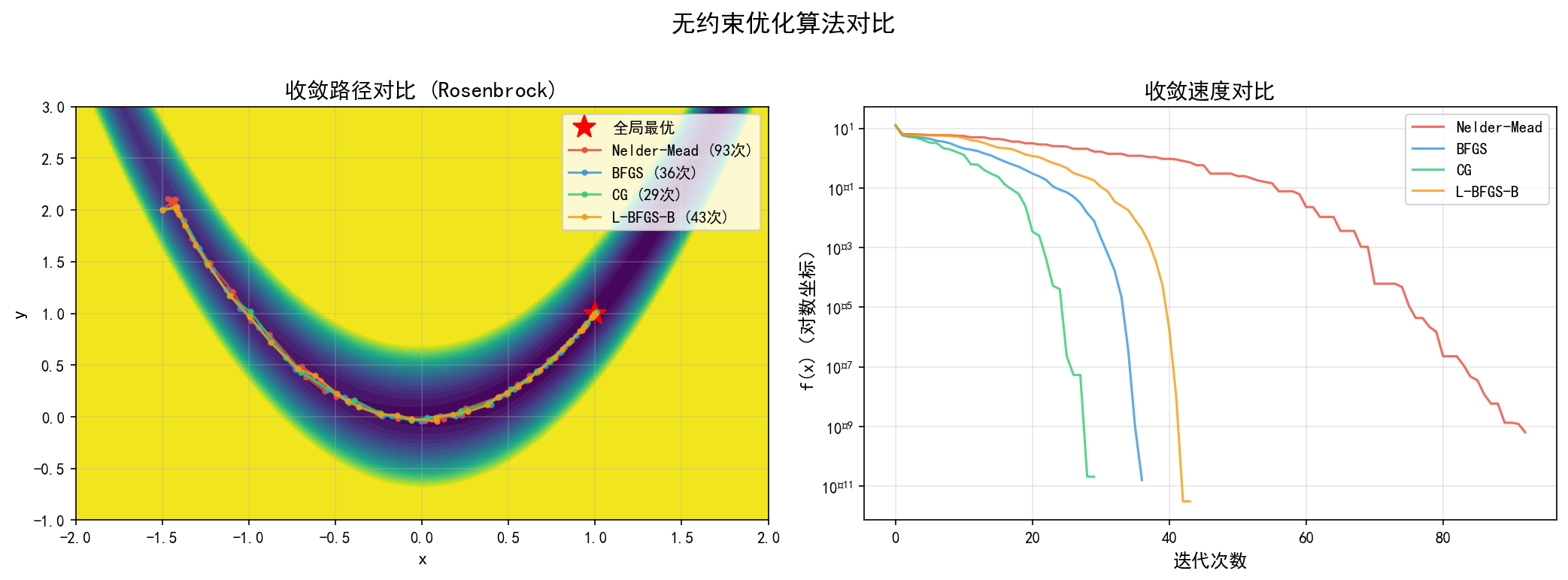 ch02_algorithm_comparison.png
