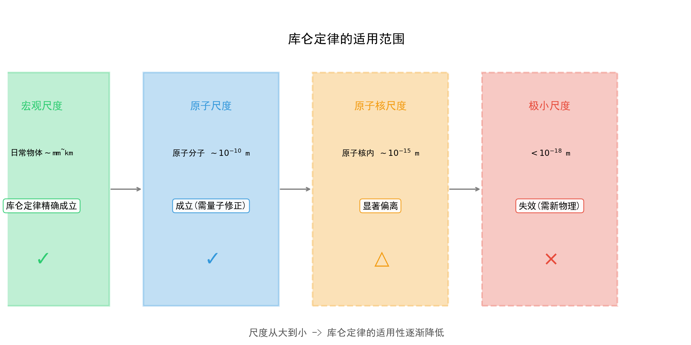 ch02_applicability.png