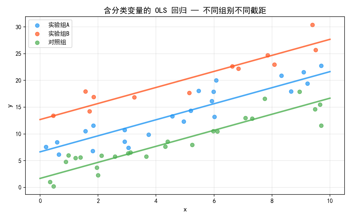 ch02_categorical.png