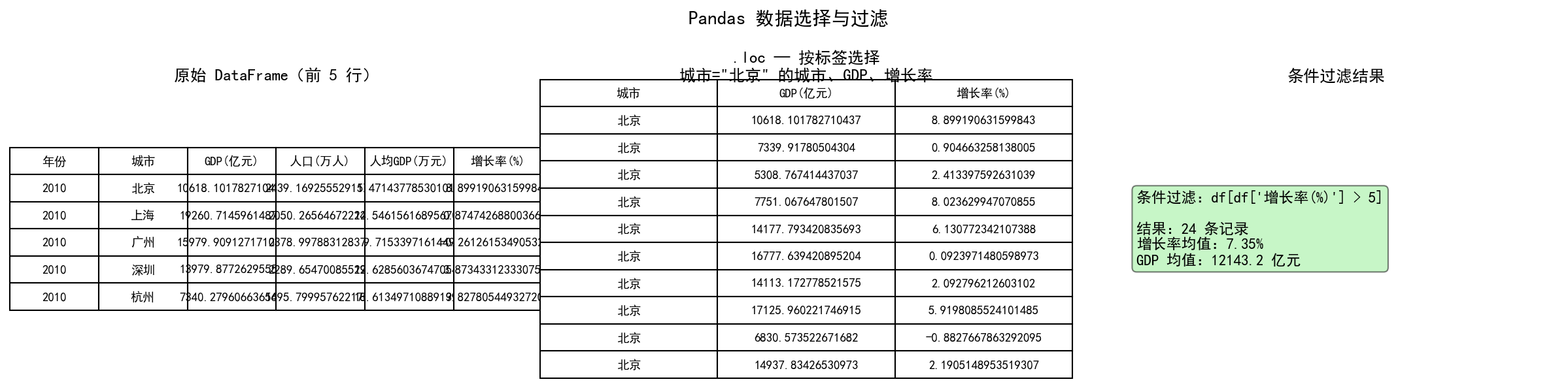 ch02_data_selection.png