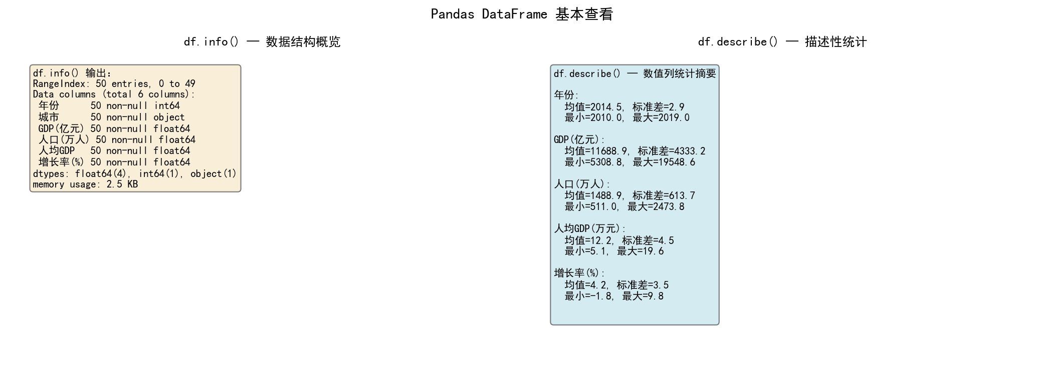 ch02_dataframe_basics.png