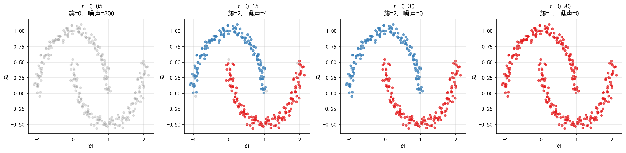 ch02_eps_comparison.png