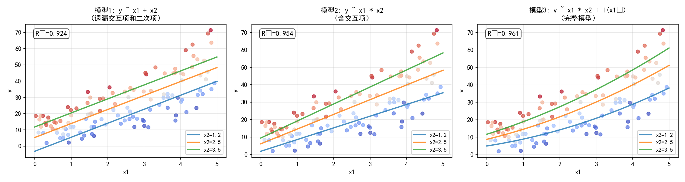 ch02_formula_advanced.png