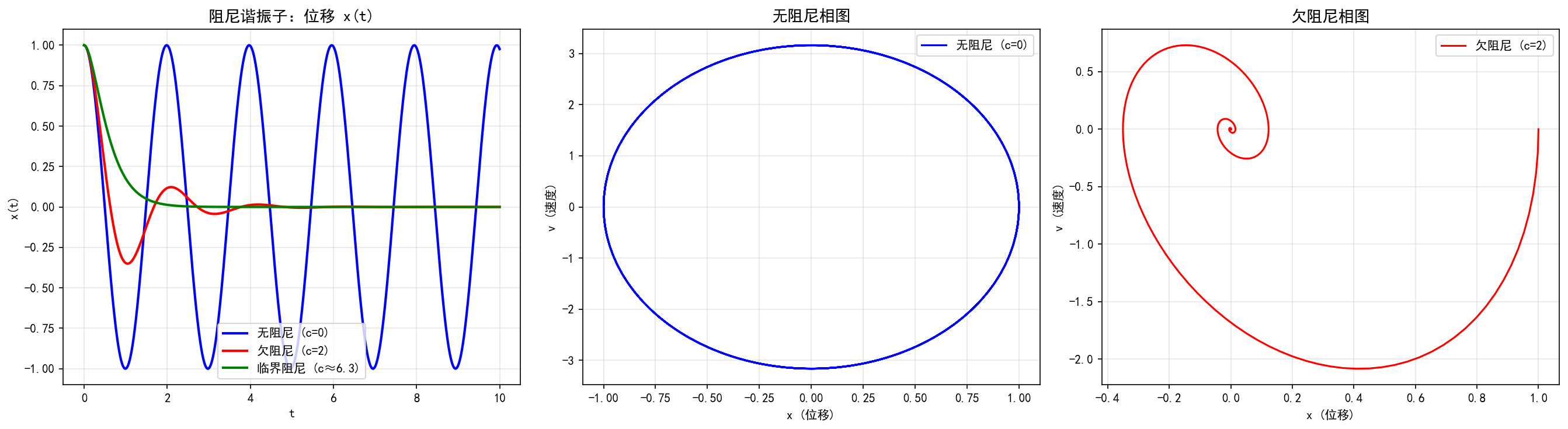 ch02_harmonic_oscillator.png