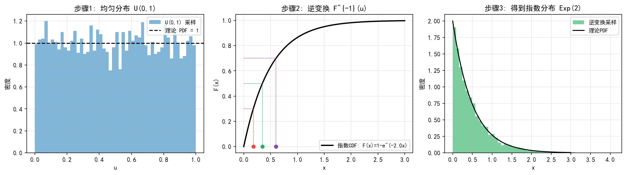 ch02_inverse_transform.png