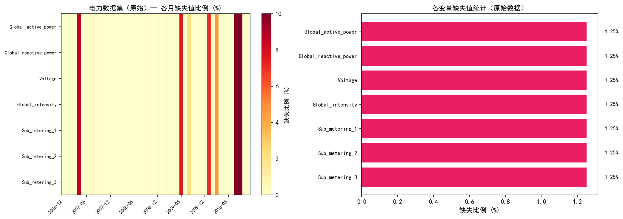 ch02_missing_values.png