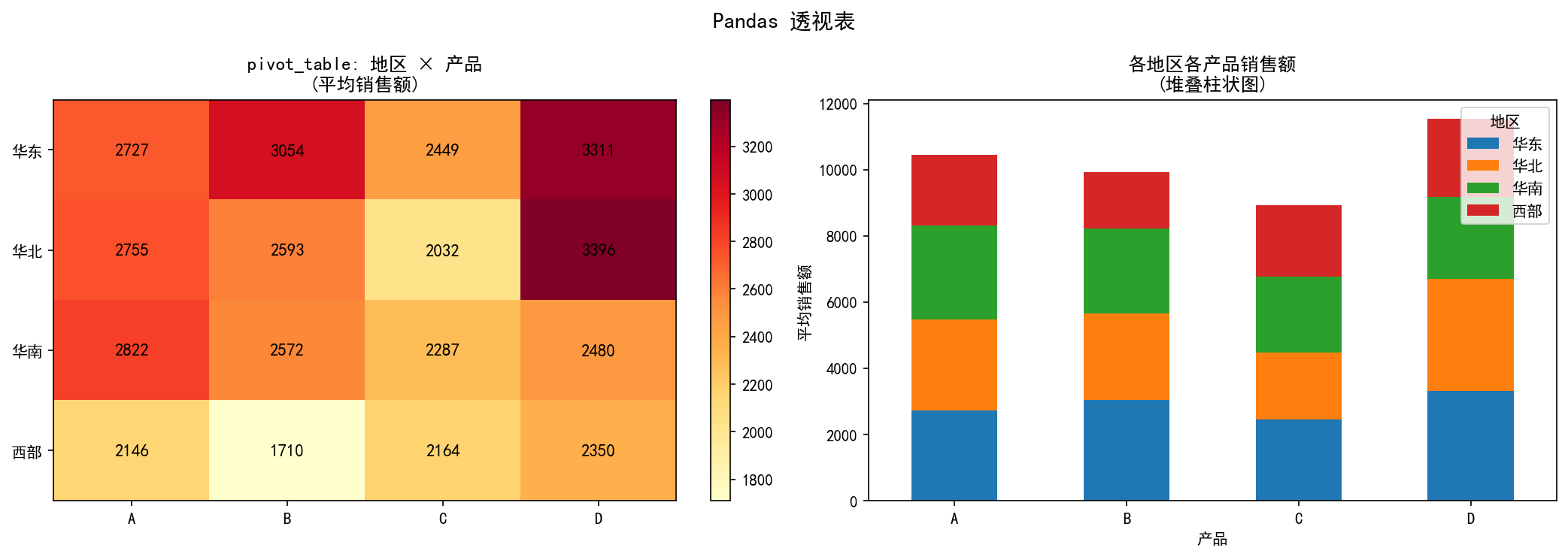 ch02_pivot_table.png