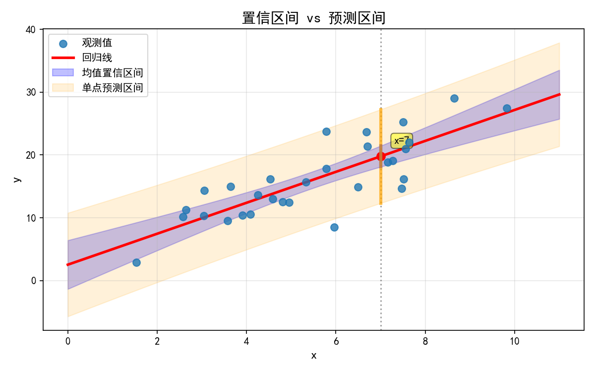 ch02_prediction_intervals.png