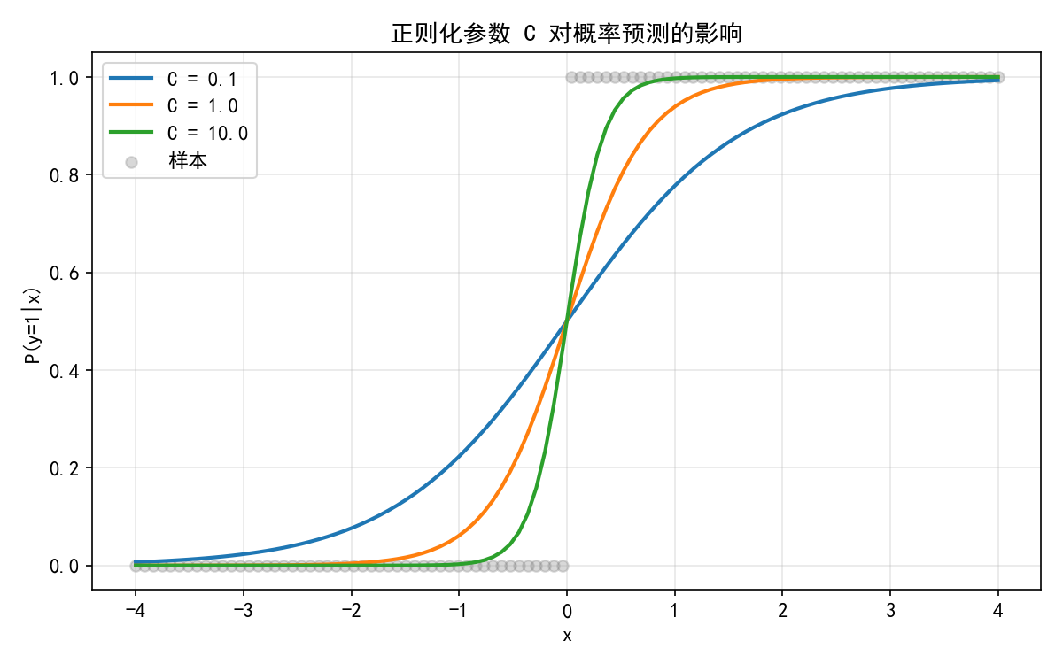 ch02_proba_C.png