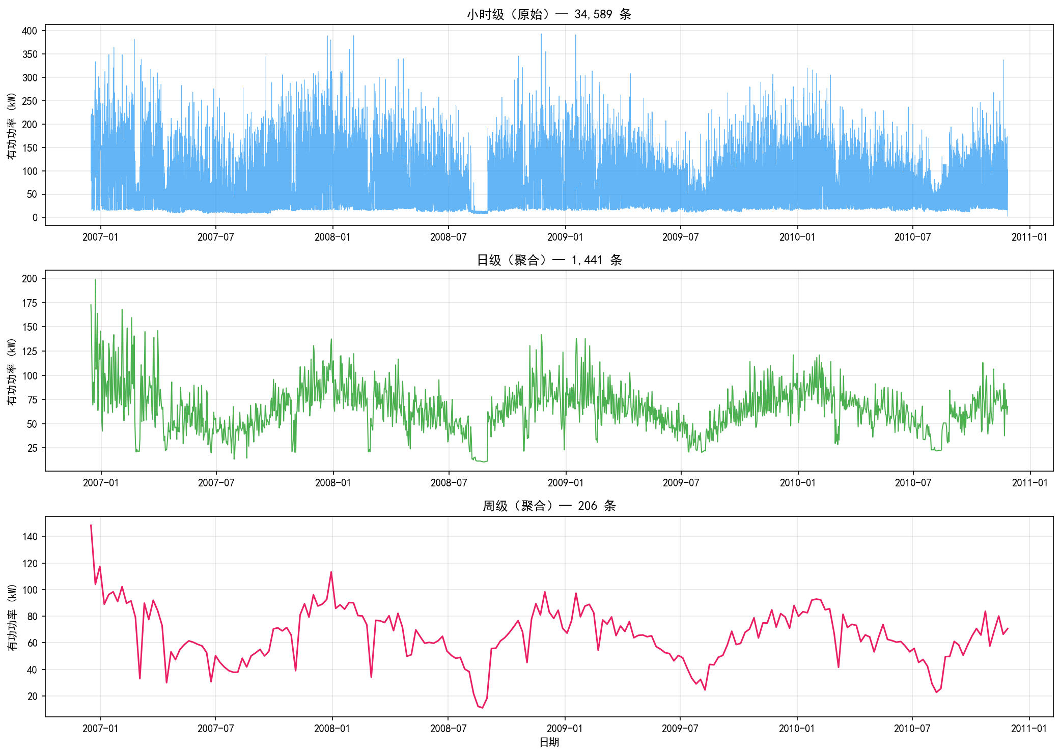 ch02_resampling.png