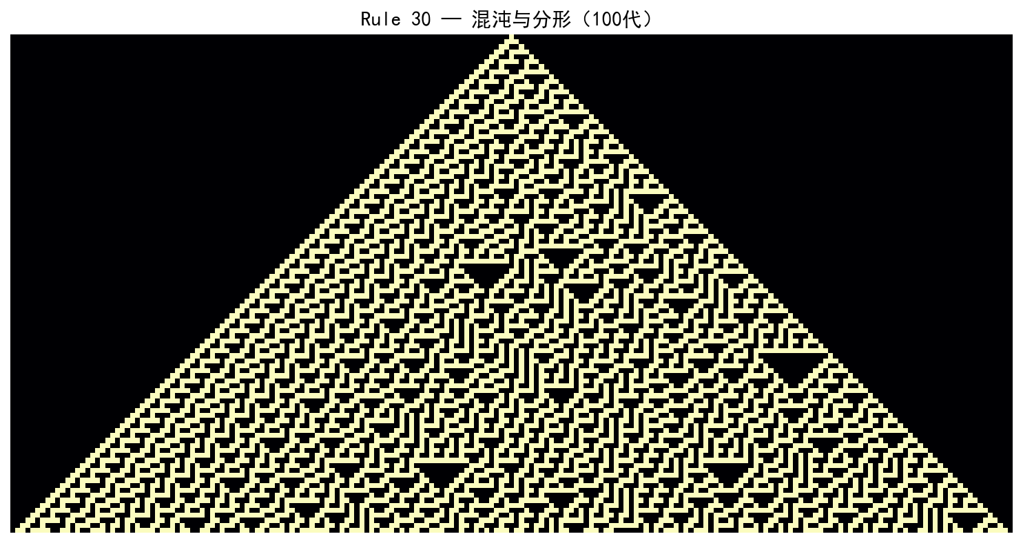 ch02_rule30.png